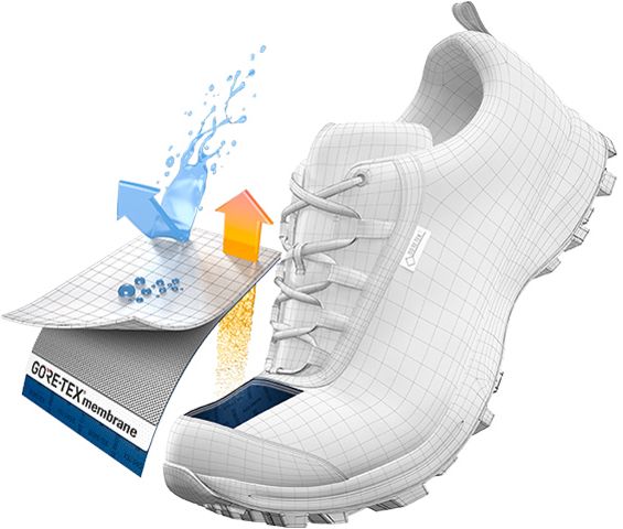 Buty Gore-Tex