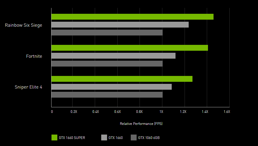 MANLI GeForce® GTX 1660 Super™ Gallardo (M2436+N537)