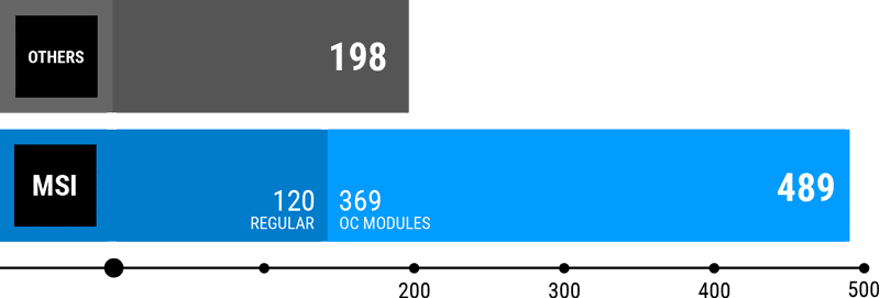 Best compatibility chart