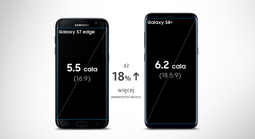 Samsung Największy ekran jaki do tej pory stworzyliśmy w serii Galaxy S