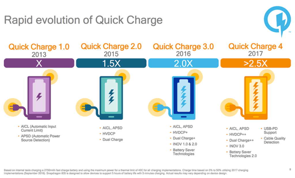 quick_charge_porownanie_1024x618